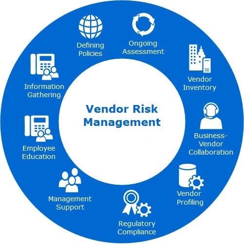 Vendor Risk Management market'