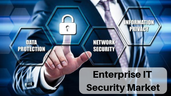 Enterprise IT Security Market'