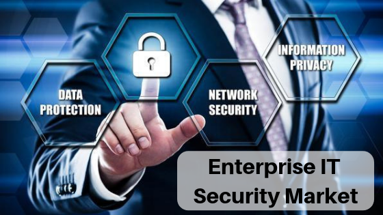 Enterprise IT Security Market