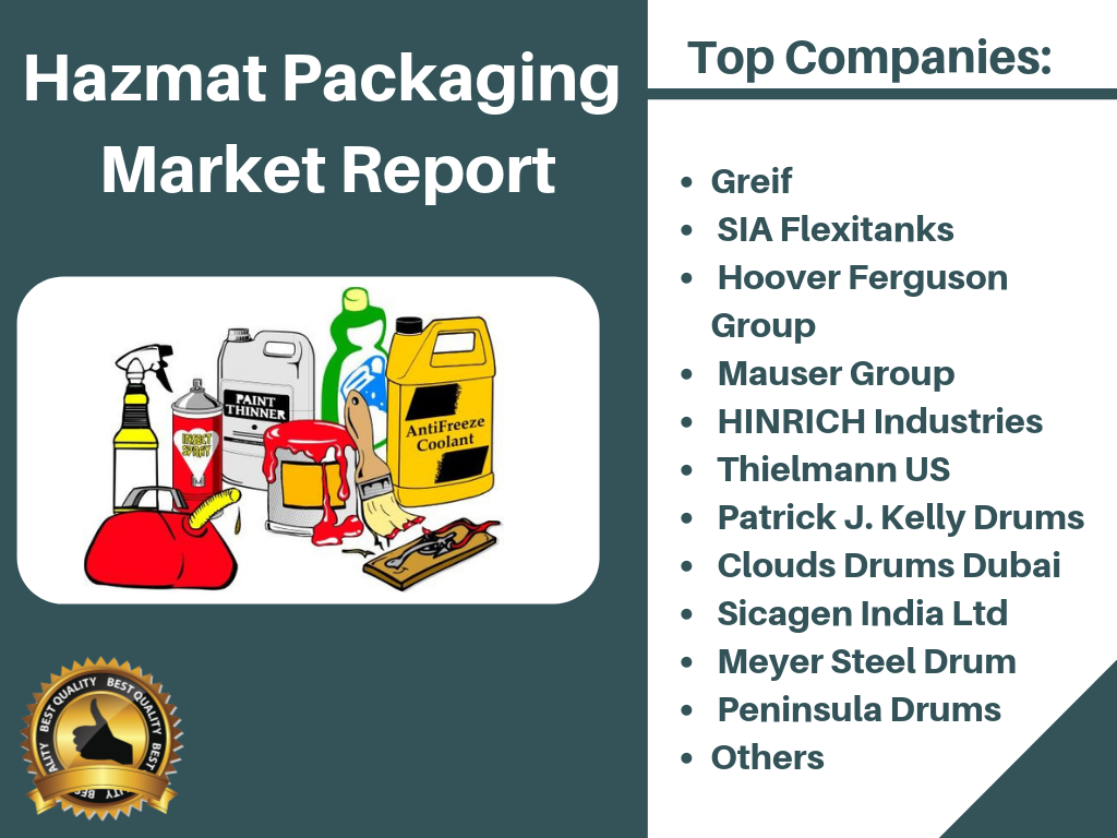 Hazmat Packaging Market Report with Detailed Global Analysis