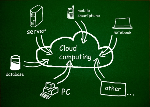 Telecom Cloud