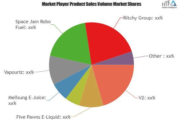 ELiquids and eJuice Market Astonishing Growth in Coming Year'