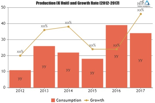 Weather Monitoring Network Market to Witness Huge Growth by'