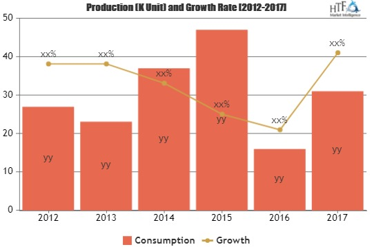 Excavators Machine Control System Market Will Generate New G'