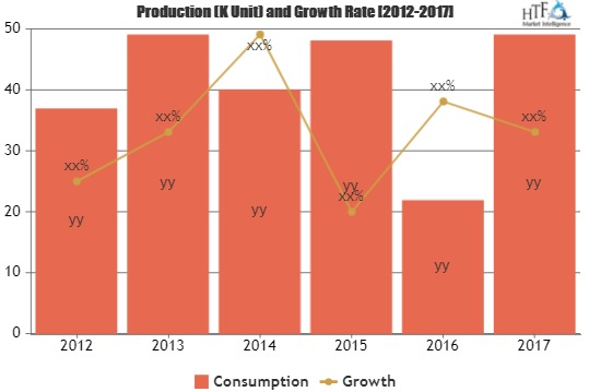 LED Billboard Lights Market Significant Demand Foreseen by 2'