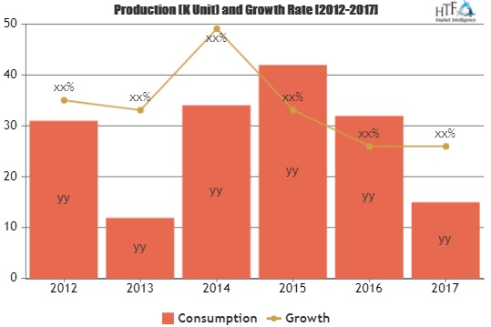 Construction Equipment Rental Market Strong Development In 2'