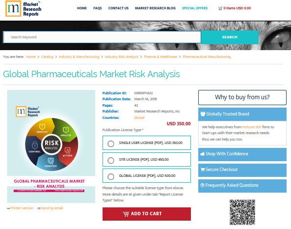 Global Pharmaceuticals Market Risk Analysis