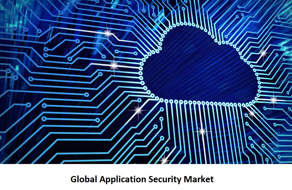 Global Application Security Market'