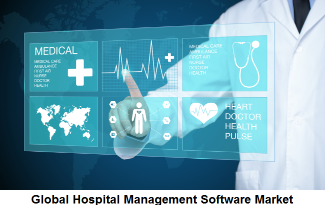 Global Hospital Management Software Market