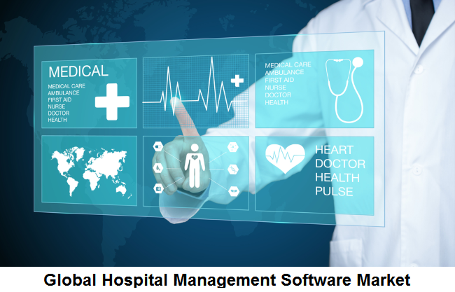 Global Hospital Management Software Market'