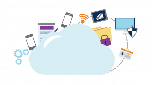Cloud Communication Platform market'