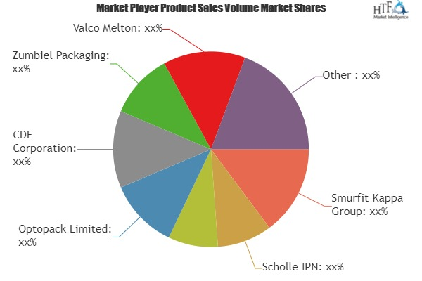 Beverage Carriers Market