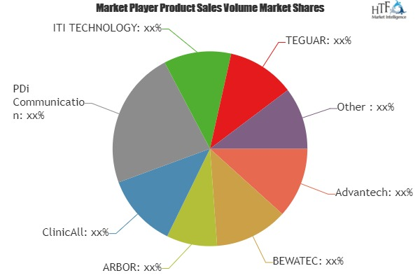 Healthcare Infotainment Terminals Market'