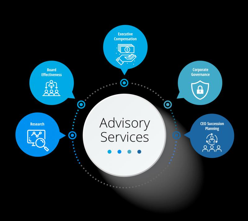 Professional Advisory Services Market Research Report 2019