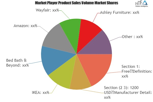 Online Home D&amp;eacute;cor Market'