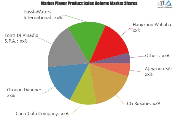 Bottled Water Market'