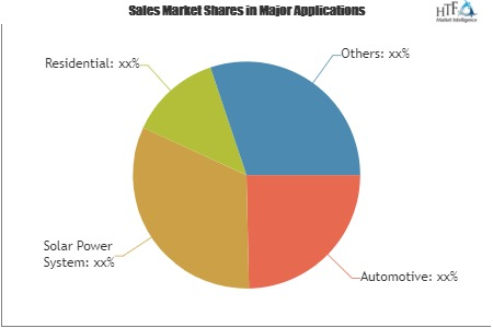 Batteries for Solar Energy Storage Market'