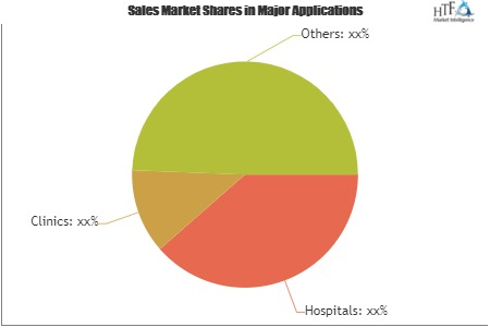 Influenza Vaccines Market