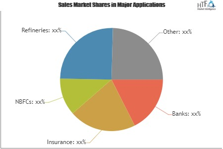 Information System Audit Services Market'