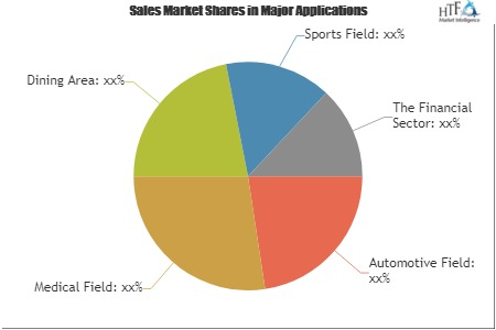 Application Development and Integration Market'