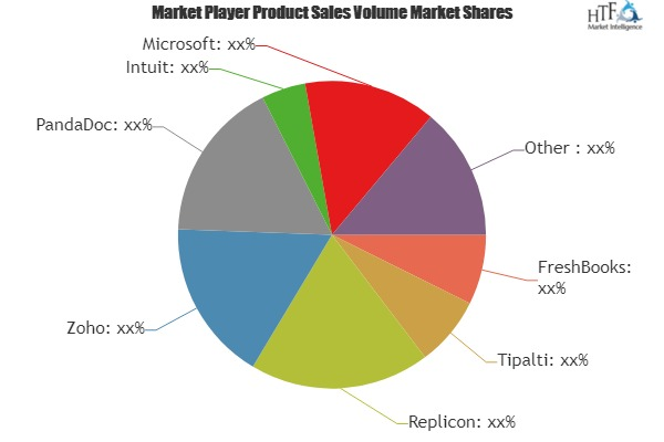 Billing and Provisioning Software Market'