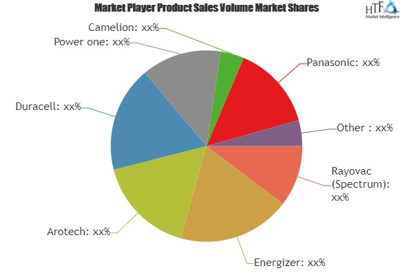 Zinc-Air Batteries Market'