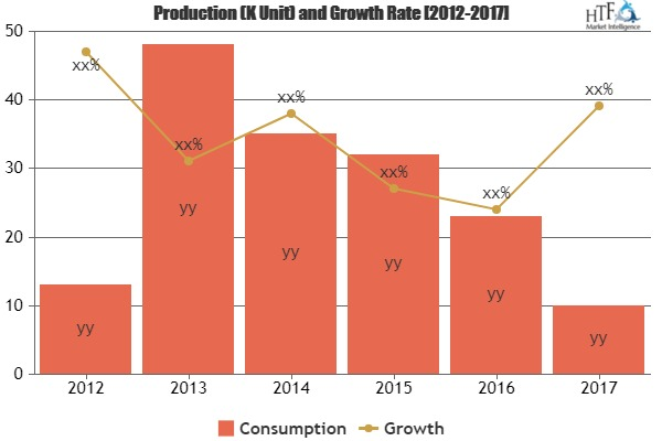 BB Cream Market Projected to Show Strong Growth'