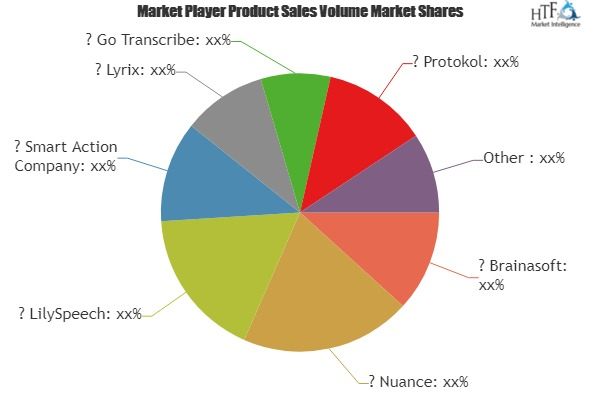 Automatic Speech Recognition (ASR) Software Market Analysis'