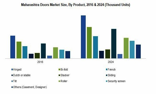 Indian Doors Market'