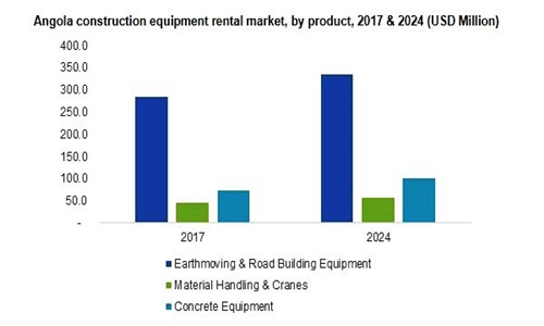 Southern Africa Construction Equipment Rental Market'