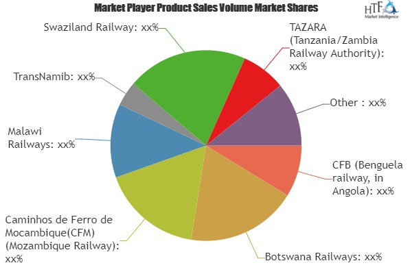 Travel Transportation Market Astonishing Growth'