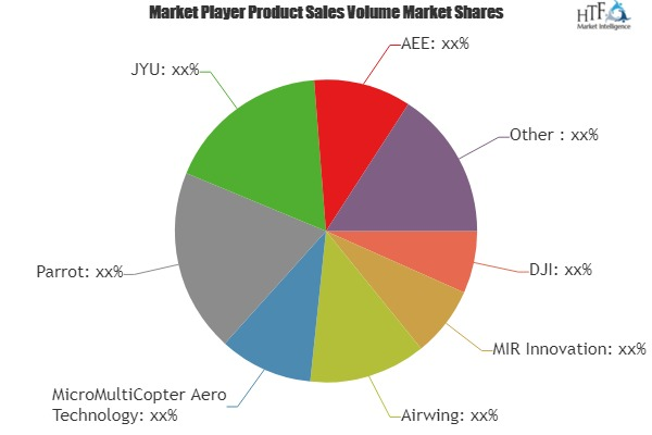Inspection Drones Market to Witness Huge Growth by 2025