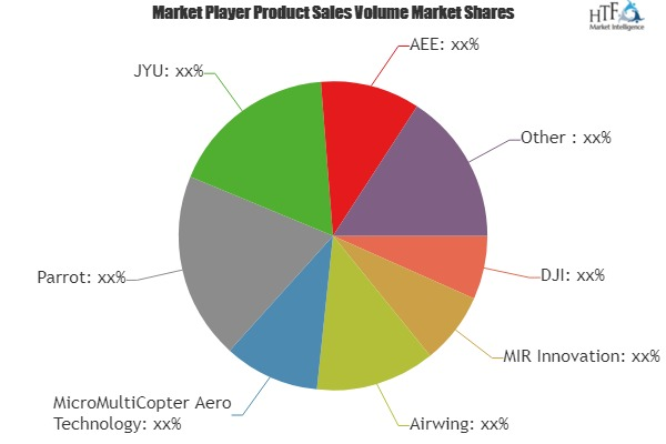 Inspection Drones Market to Witness Huge Growth by 2025'