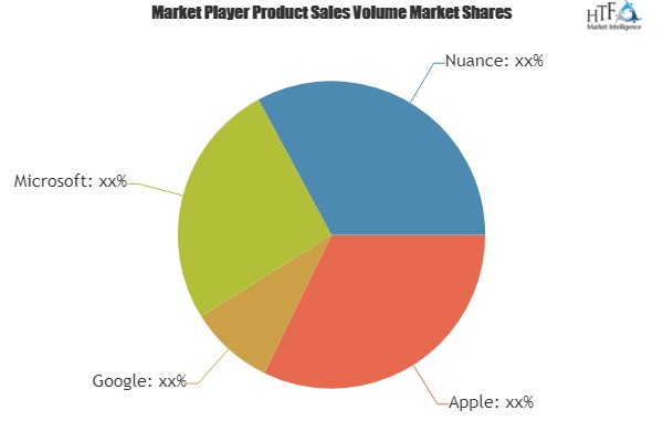 Voice Recognition for Smartphones Market Huge Growth