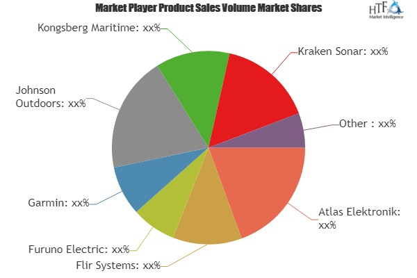 Marine Electronics Market to Witness Huge Growth by 2025'