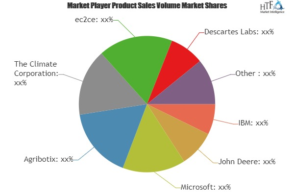 Artificial Intelligence (AI) in Agriculture Market Astonishi'