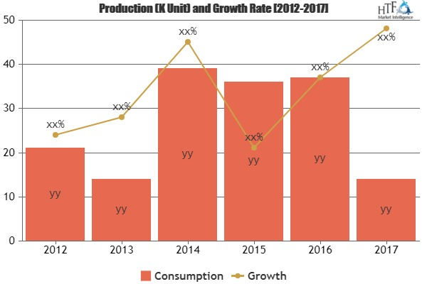 Identity Management Software Market To Witness Huge Growth B'