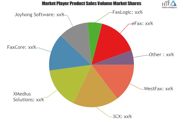 Fax Server Software Market Astonishing Growth| XMedius Solut'