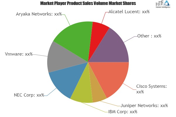 Network-as-a-Service Market To Witness Huge Growth By 2025 K'