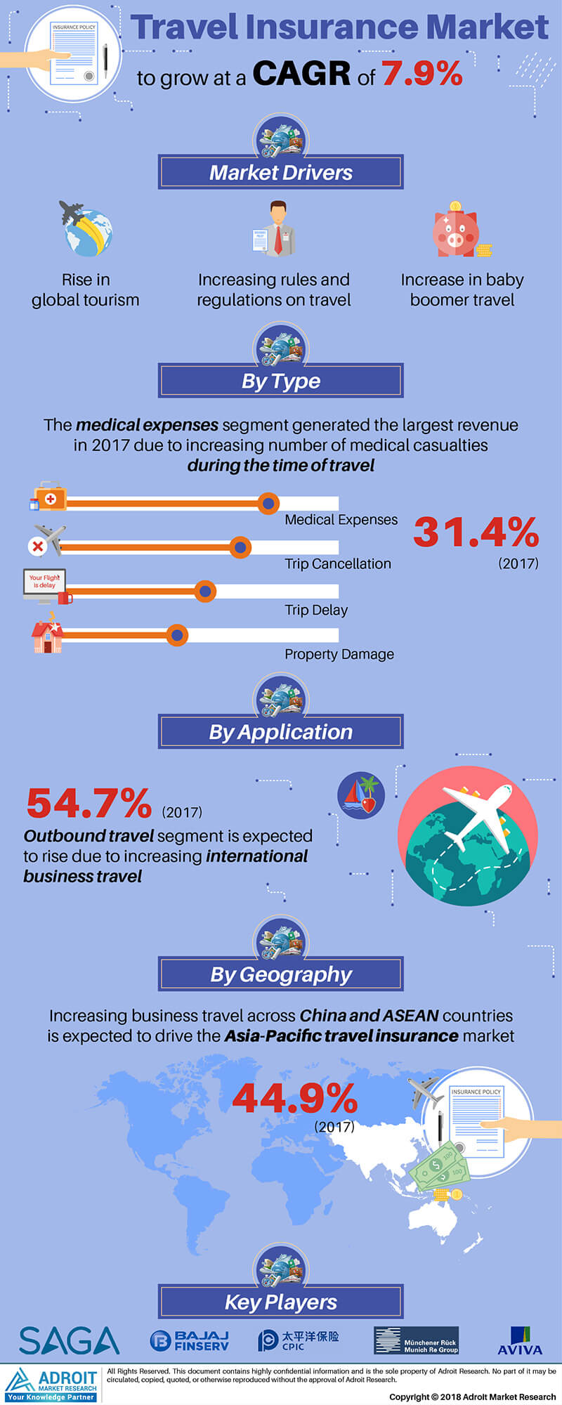 Travel Insurance Trends 2025
