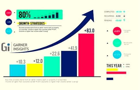 Extra Virgin Olive Oil Market'