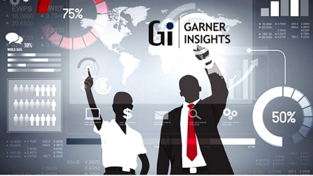 Online Language Training Market