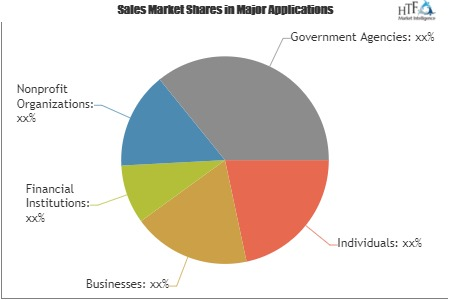 CPA & Management Consulting Services Market