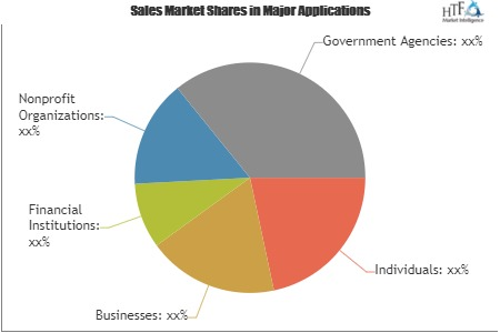 CPA &amp; Management Consulting Services Market'