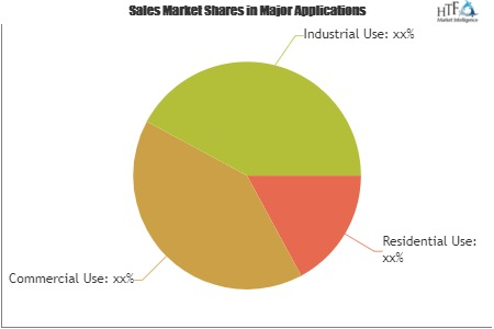 Architectural Shading Systems Market'