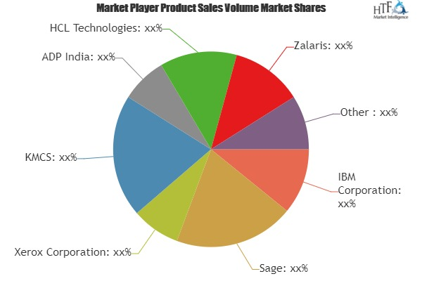 Payroll Outsourcing Market | IBM Corporation, Sage, Xerox Co