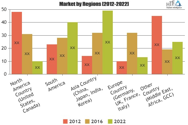 Food Box Service Market Analysis &amp; Forecast For Next