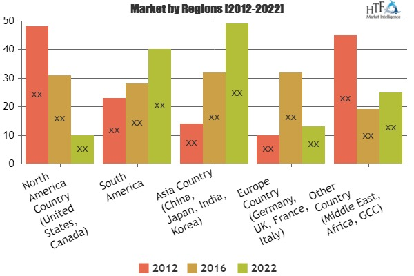 Food Box Service Market Analysis &amp;amp; Forecast For Next'