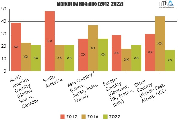 3D Animation Market Analysis &amp;amp; Forecast For Next 5 Y'