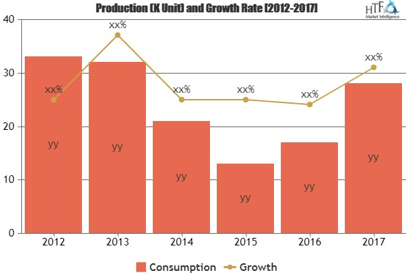 Connectivity Management Platforms Market'